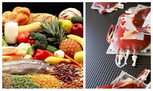 Nutrición por grupos sanguíneos